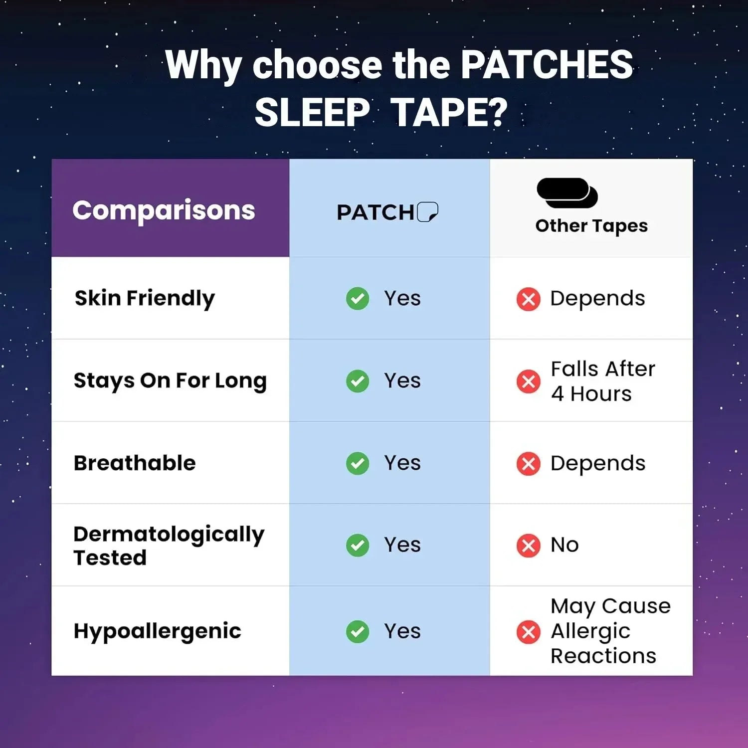 Mouth Tape Sleeping Keep Mouth Close Prevent Snoring Gentle Sleep Strip for Home Travel Mouth Tape Mouth Tape for Sleeping SleepClear